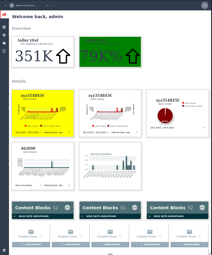 Resultierende Dashboard