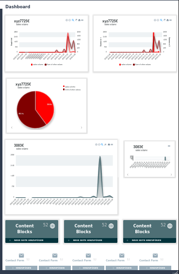 Resultierende Dashboard